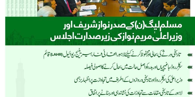 مسلم لیگ(ن) کے صدر نواز شریف اور وزیر اعلی مریم نواز کی زیر صدارت اجلاس