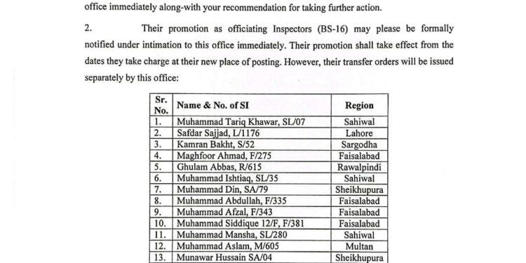 سب انسپکٹرز کی انسپکٹرز کے عہدے پر ترقی 124 سب انسپکٹر کے احکامات جاری کر دئیے گئے