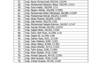 آئی جی پنجاب ڈاکٹر عثمان انور نے 78 انسپکٹرز کو ڈی ایس پی کے عہدے پر ترقی دے دی، ترجمان پنجاب پولیس