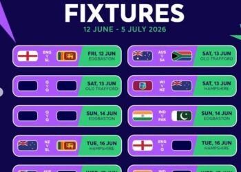 دبئی :انٹرنیشنل کرکٹ کونسل (آئی سی سی) نے ٹی 20 ویمنز کرکٹ ورلڈ کپ 2026 کا آفیشل شیڈول جاری کر دیا ہے جس میں پاکستان ویمنز کرکٹ ٹیم کے میچز کی تفصیلات شامل ہیں۔  آئی سی سی کے مطابق پاکستان ویمنز ٹیم اپنا پہلا میچ 14 جون کو اپنے روایتی حریف بھارت کے خلاف کھیلے گی۔ پاکستان کا دوسرا میچ 17 جون کو جنوبی افریقہ کے خلاف ہوگا۔  پاکستان ویمنز ٹیم 20 جون کو کوالیفائر ون ٹیم کے خلاف مدمقابل ہوگی جبکہ 23 جون کو اس کا سامنا آسٹریلیا سے ہوگا۔  پاکستان ویمنز اپنا آخری گروپ میچ کوالیفائر ٹیم کے خلاف کھیلے گی، جس کی تاریخ بعد میں واضح کی جائے گی۔  یہ عالمی ٹورنامنٹ خواتین کرکٹ کے لیے اہم موقع ہوگا جس میں پاکستان کی ٹیم بہترین کارکردگی کا مظاہرہ کرنے کی کوشش کرے گی۔