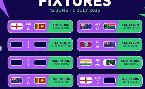 دبئی :انٹرنیشنل کرکٹ کونسل (آئی سی سی) نے ٹی 20 ویمنز کرکٹ ورلڈ کپ 2026 کا آفیشل شیڈول جاری کر دیا ہے جس میں پاکستان ویمنز کرکٹ ٹیم کے میچز کی تفصیلات شامل ہیں۔  آئی سی سی کے مطابق پاکستان ویمنز ٹیم اپنا پہلا میچ 14 جون کو اپنے روایتی حریف بھارت کے خلاف کھیلے گی۔ پاکستان کا دوسرا میچ 17 جون کو جنوبی افریقہ کے خلاف ہوگا۔  پاکستان ویمنز ٹیم 20 جون کو کوالیفائر ون ٹیم کے خلاف مدمقابل ہوگی جبکہ 23 جون کو اس کا سامنا آسٹریلیا سے ہوگا۔  پاکستان ویمنز اپنا آخری گروپ میچ کوالیفائر ٹیم کے خلاف کھیلے گی، جس کی تاریخ بعد میں واضح کی جائے گی۔  یہ عالمی ٹورنامنٹ خواتین کرکٹ کے لیے اہم موقع ہوگا جس میں پاکستان کی ٹیم بہترین کارکردگی کا مظاہرہ کرنے کی کوشش کرے گی۔