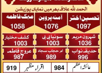 اندھیروں میں اُجالا — بیٹی امِ حجاب سجاد کی کہانی