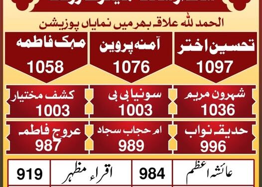 اندھیروں میں اُجالا — بیٹی امِ حجاب سجاد کی کہانی