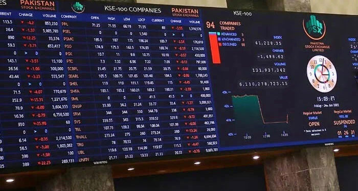 پی ایس ایکس: کاروبار میں شاندار تیزی، انڈیکس ایک لاکھ 65 ہزار سے تجاوز کرگیا